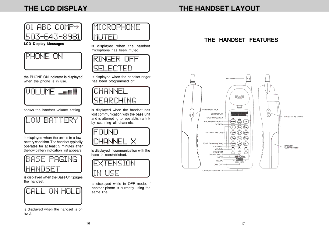 VTech VT 1922 LCD Display Handset Layout, LCD Display Messages, Is displayed when the handset microphone has been muted 