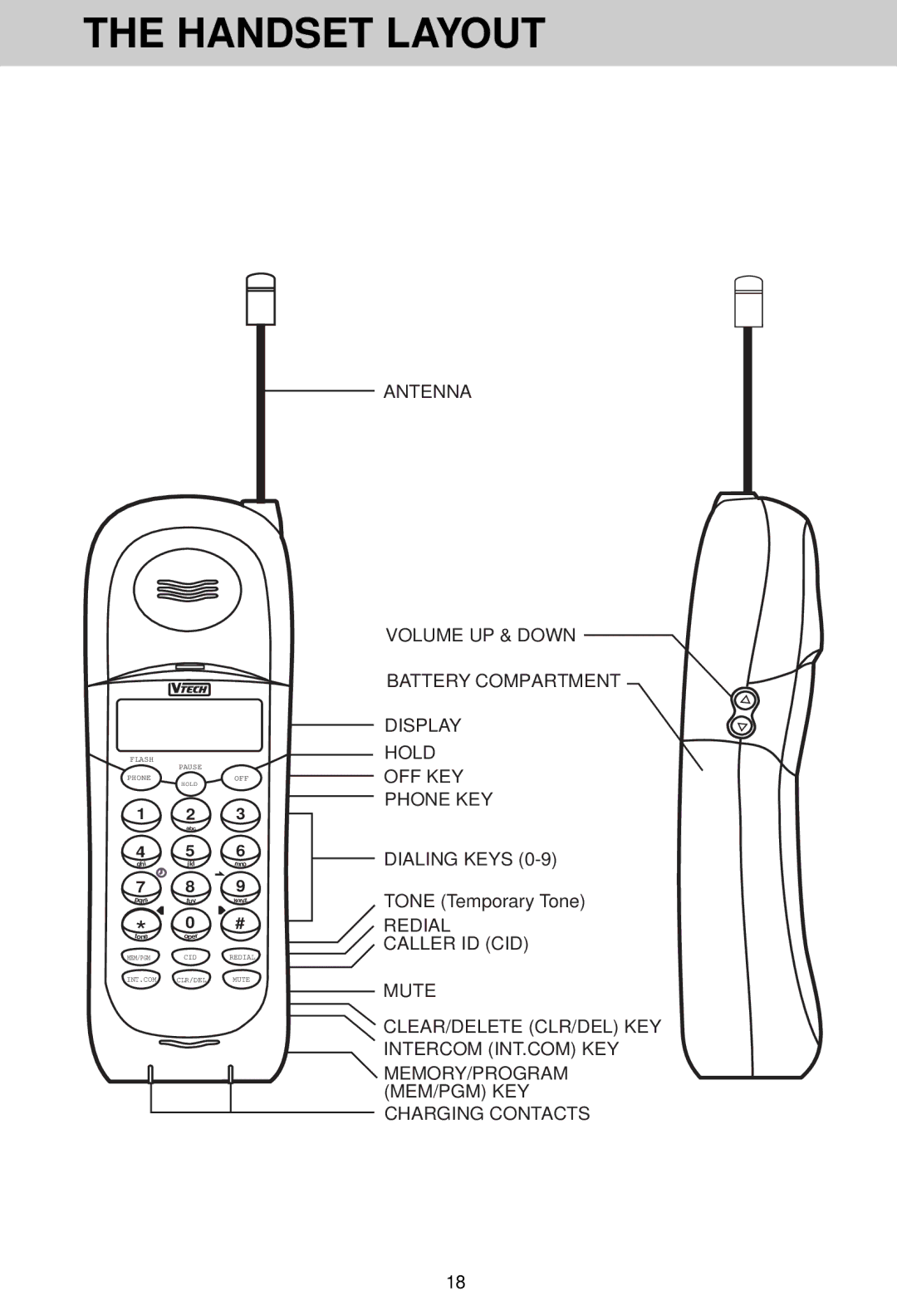 VTech VT 1930c manual Handset Layout 