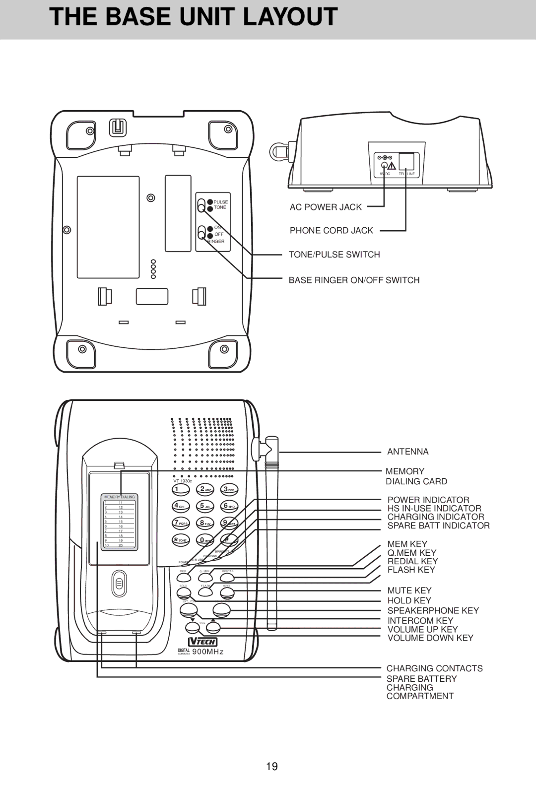 VTech VT 1930c manual Base Unit Layout 