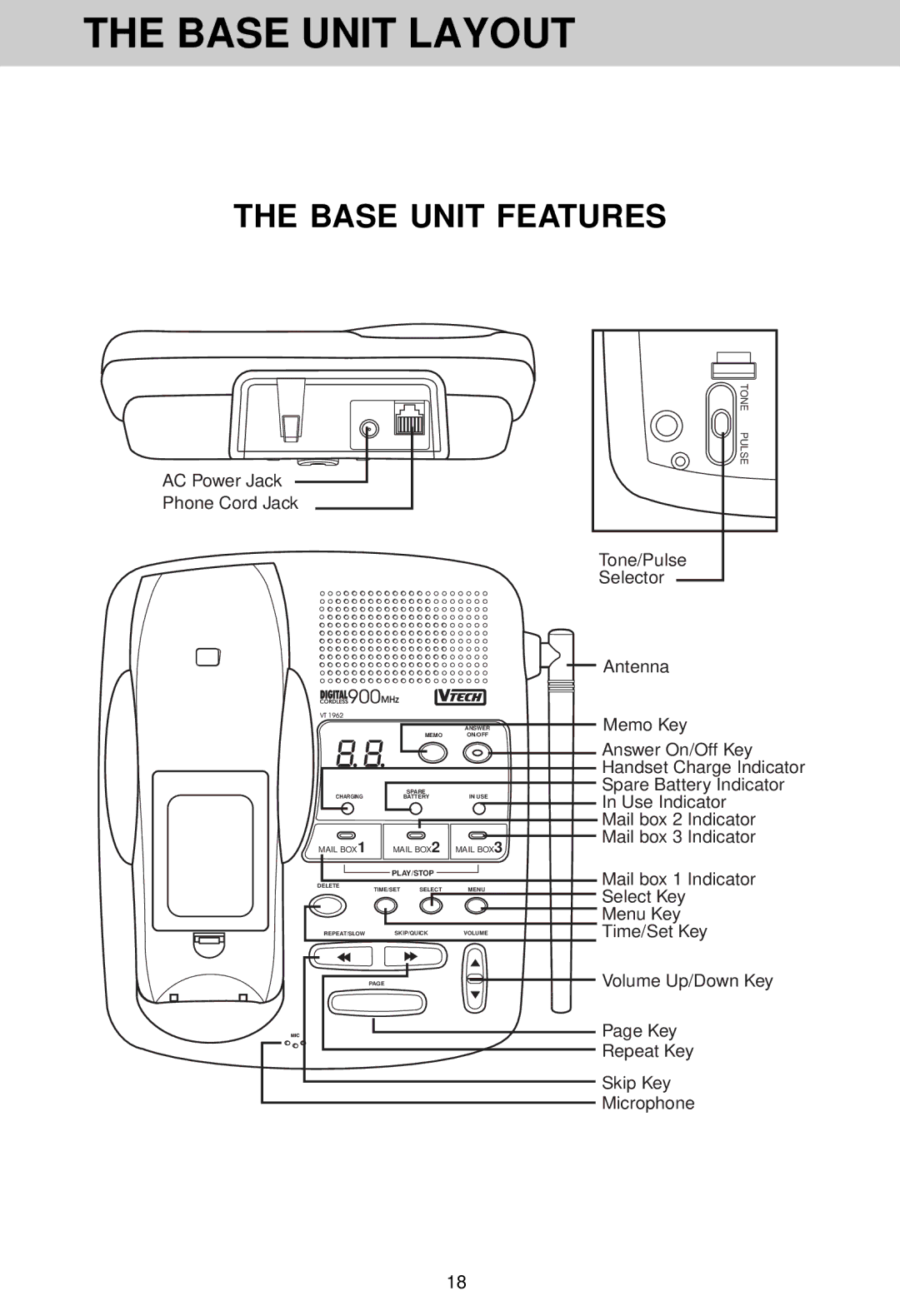 VTech VT 1962 manual Base Unit Layout, Base Unit Features 