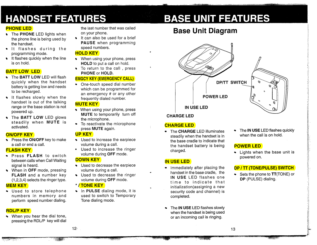 VTech VT-1981, VT 1980 manual on your phone.Base Unit Diagram 