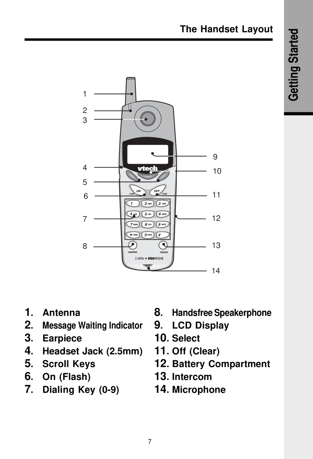 VTech VT-2420 manual Handset Layout, Antenna, LCD Display 