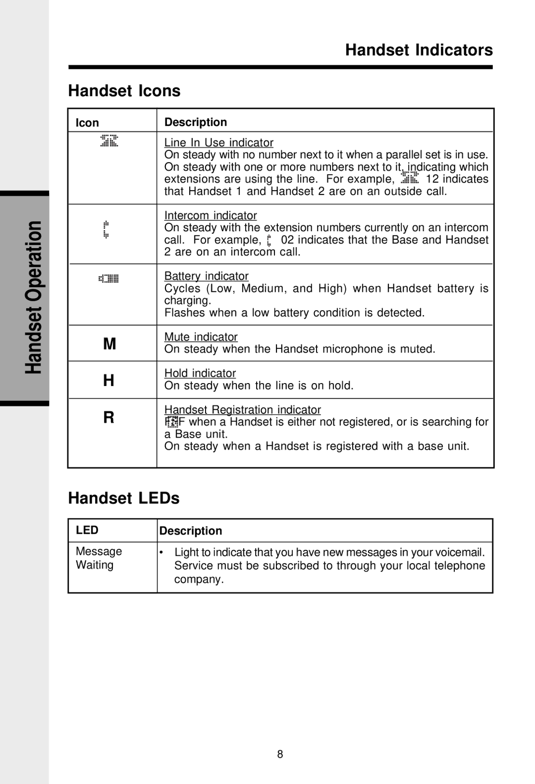 VTech VT-2420 manual Handset Indicators Handset Icons, Handset LEDs 