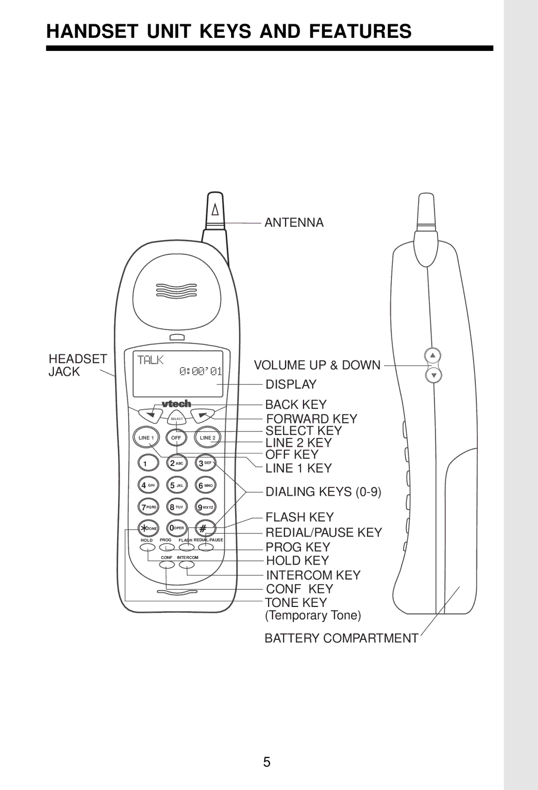 VTech VT 2931 important safety instructions Handset Unit Keys and Features, Antenna Headset Jack 