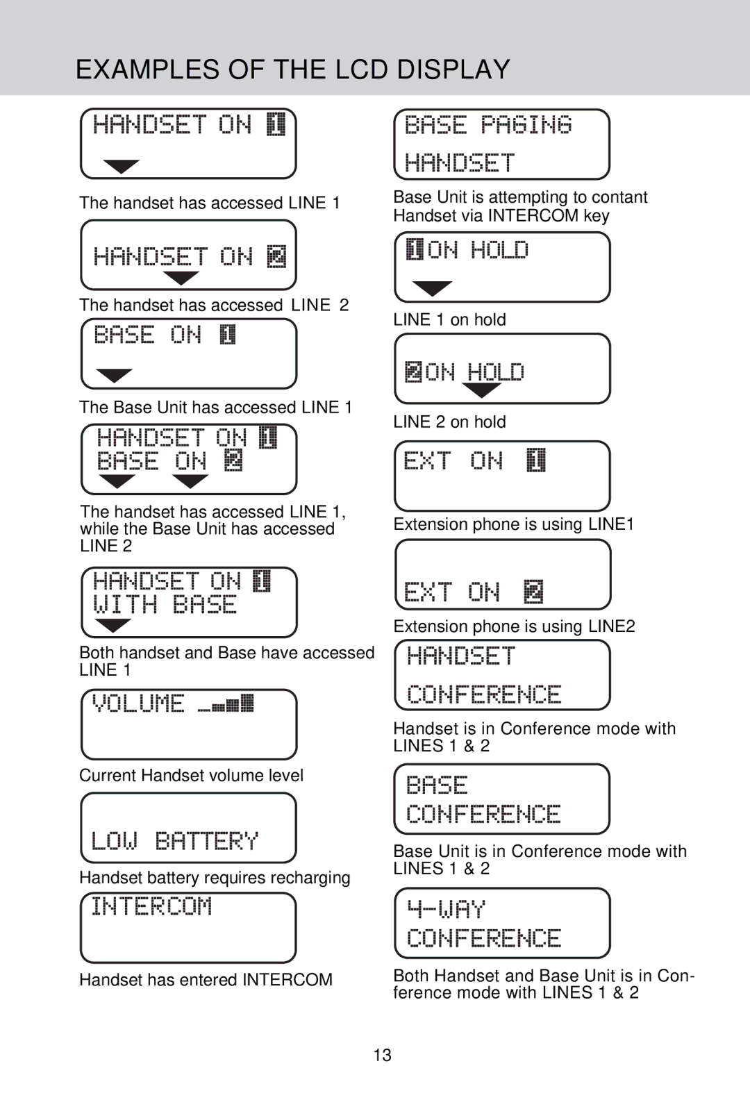 VTech VT 2960 instruction manual Examples of the LCD Display 