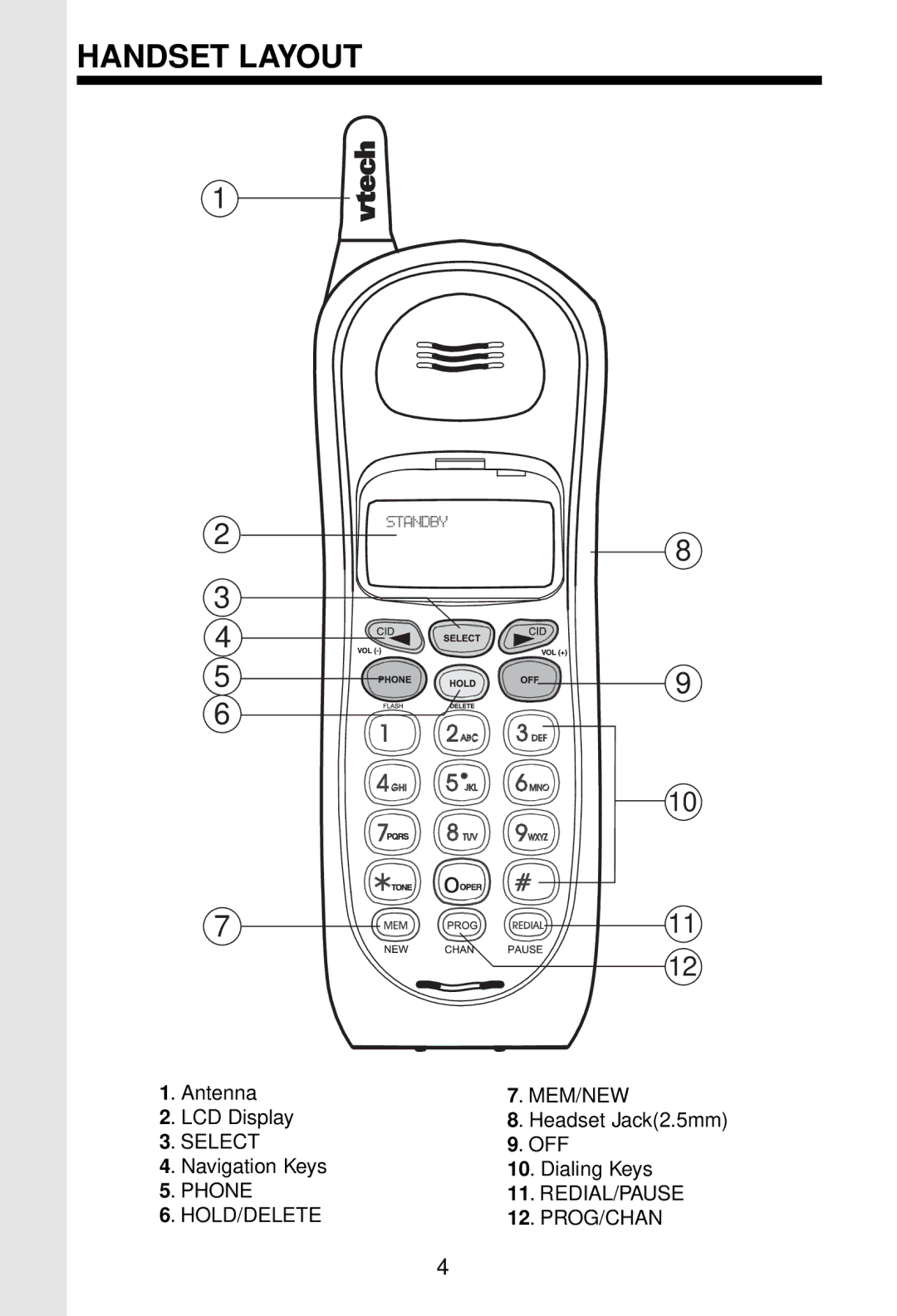 VTech VT 9122 important safety instructions Handset Layout 