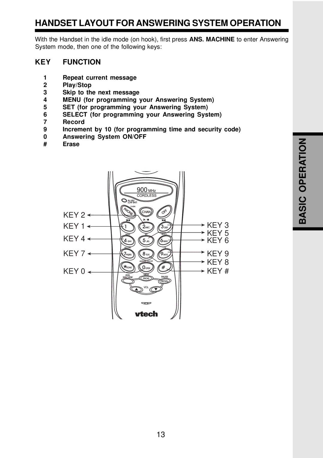 VTech VT 9152 important safety instructions Handset Layout for Answering System Operation, KEY Function 