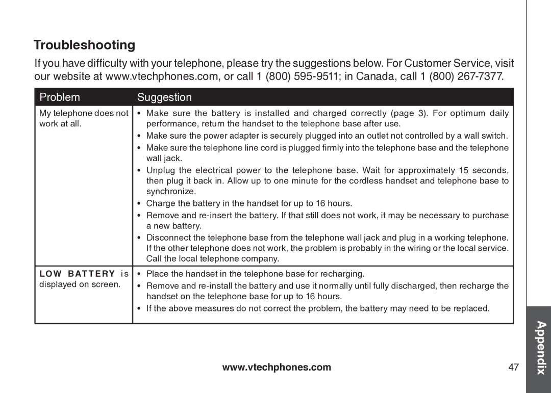 VTech VT-DS6121 user manual Troubleshooting, Problem Suggestion 