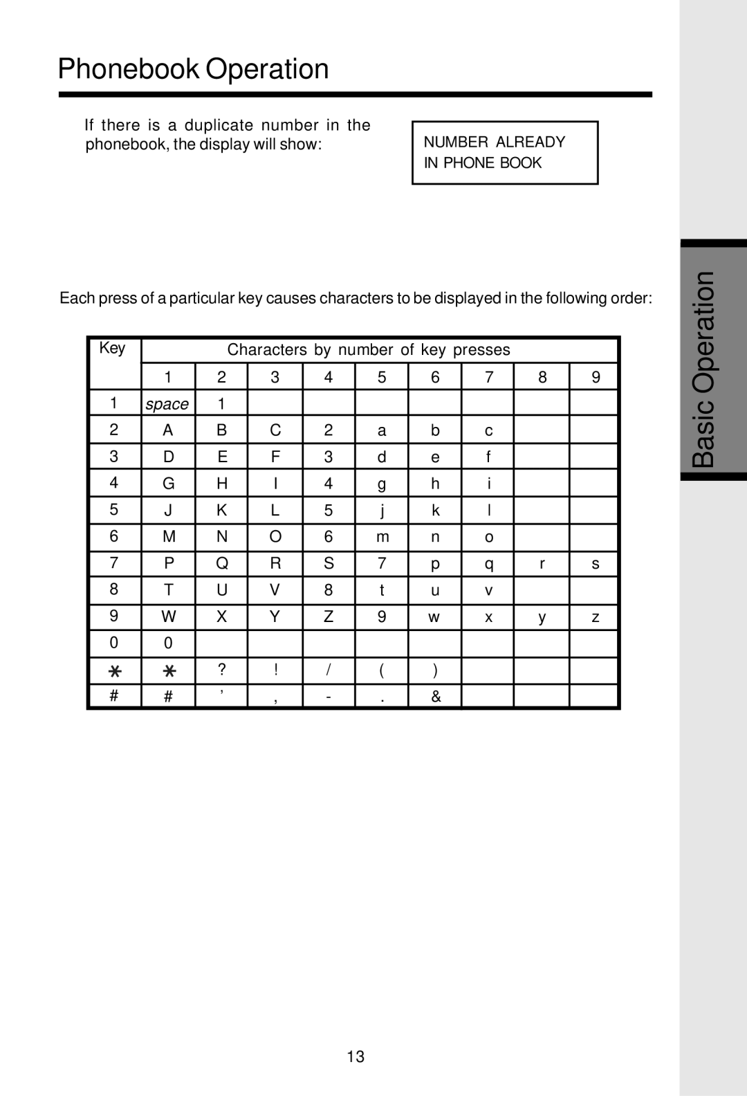 VTech VT2625 user manual Key Characters by number of key presses 