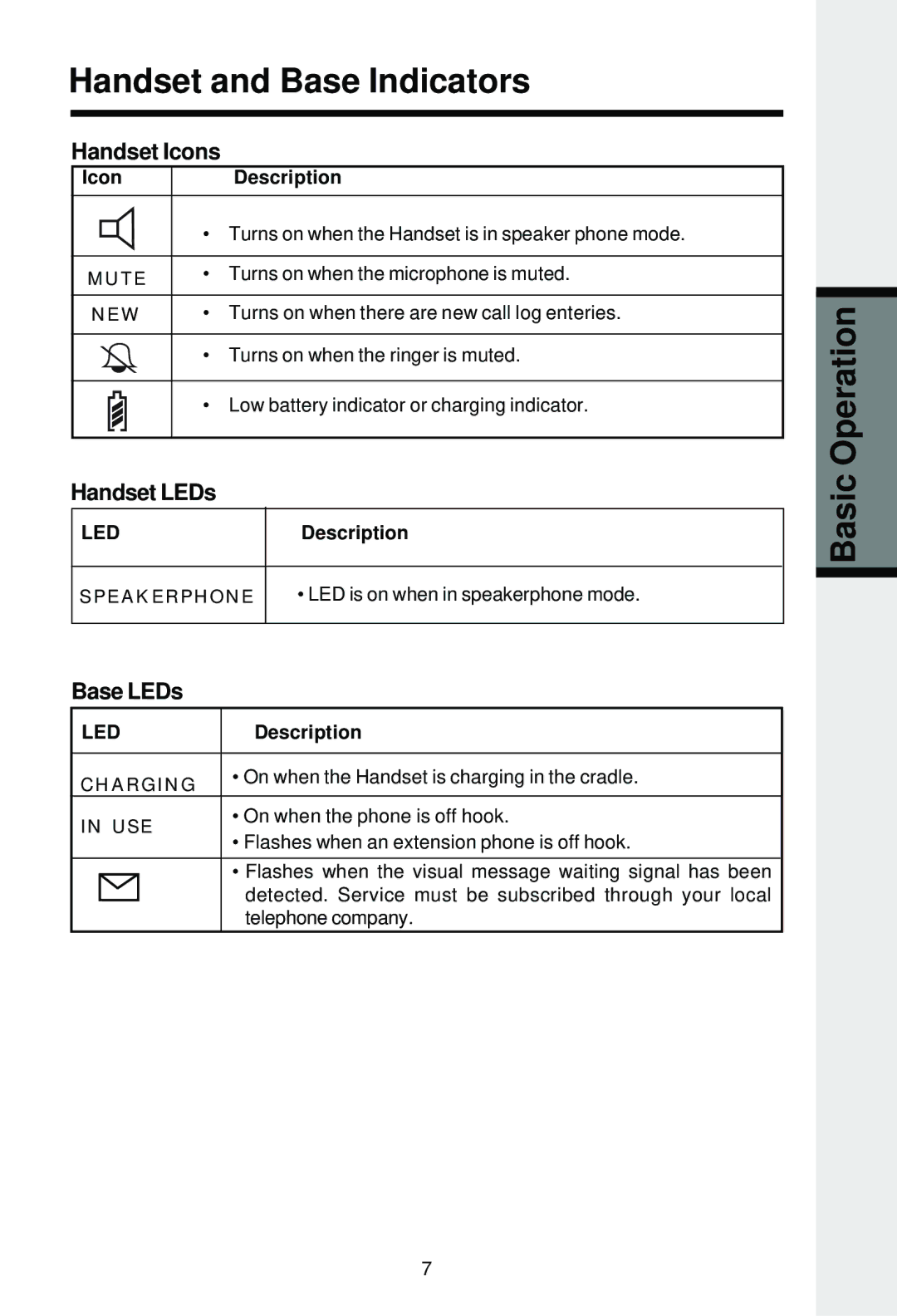 VTech VT2625 user manual Handset and Base Indicators, Basic Operation, Handset Icons, Handset LEDs, Base LEDs 