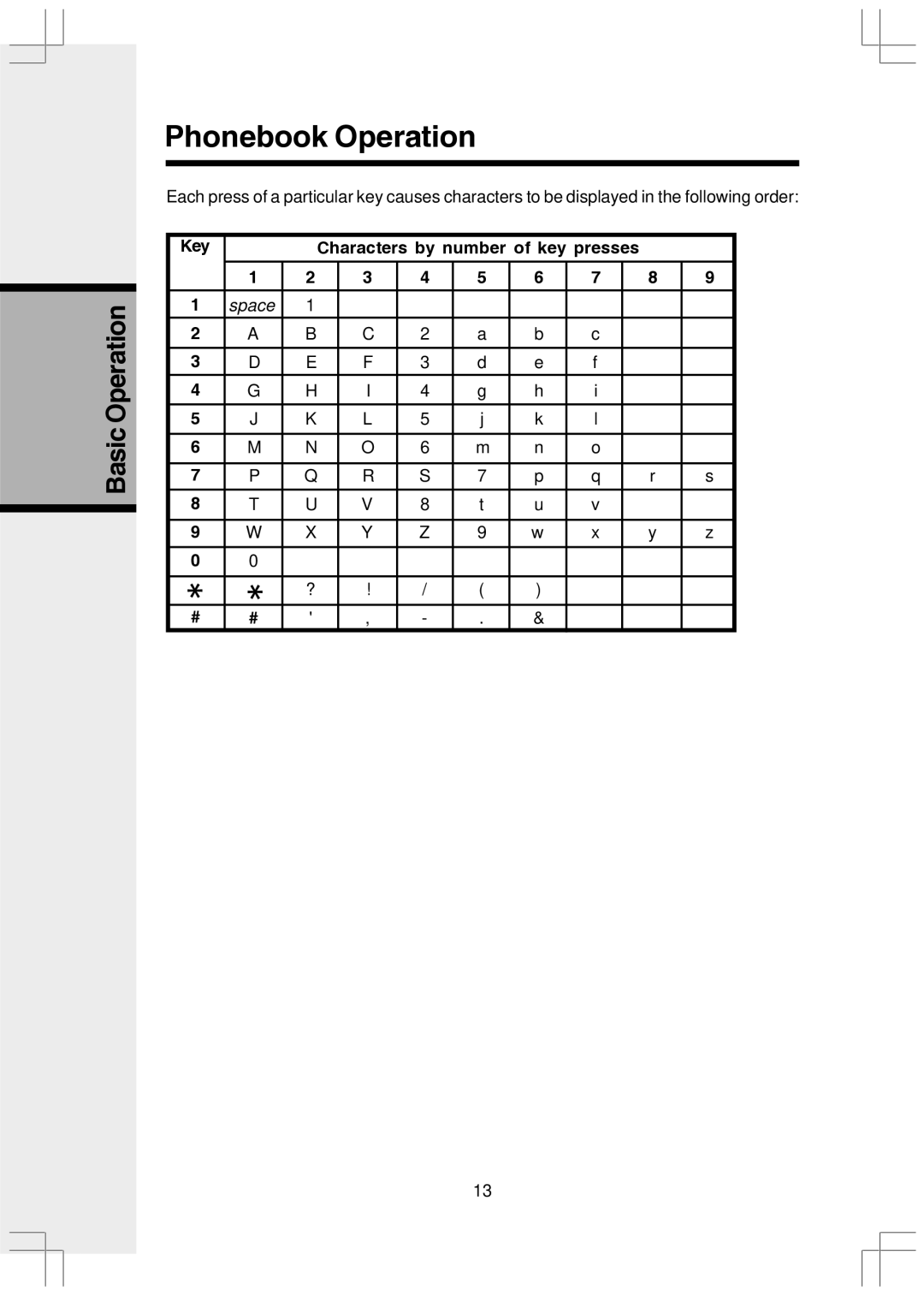 VTech VT2650 user manual Operation 