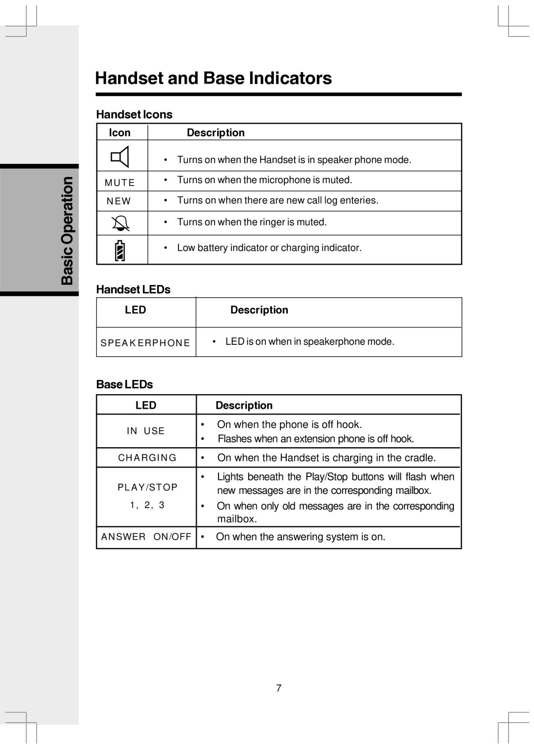 VTech VT2650 user manual Handset and Base Indicators, Handset Icons, Handset LEDs, Base LEDs 