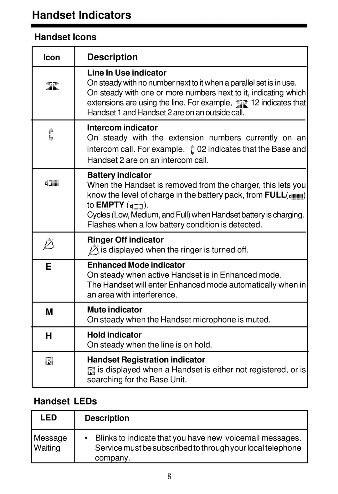 VTech VT5820 user manual Handset Indicators, Handset Icons, Description, Handset LEDs 