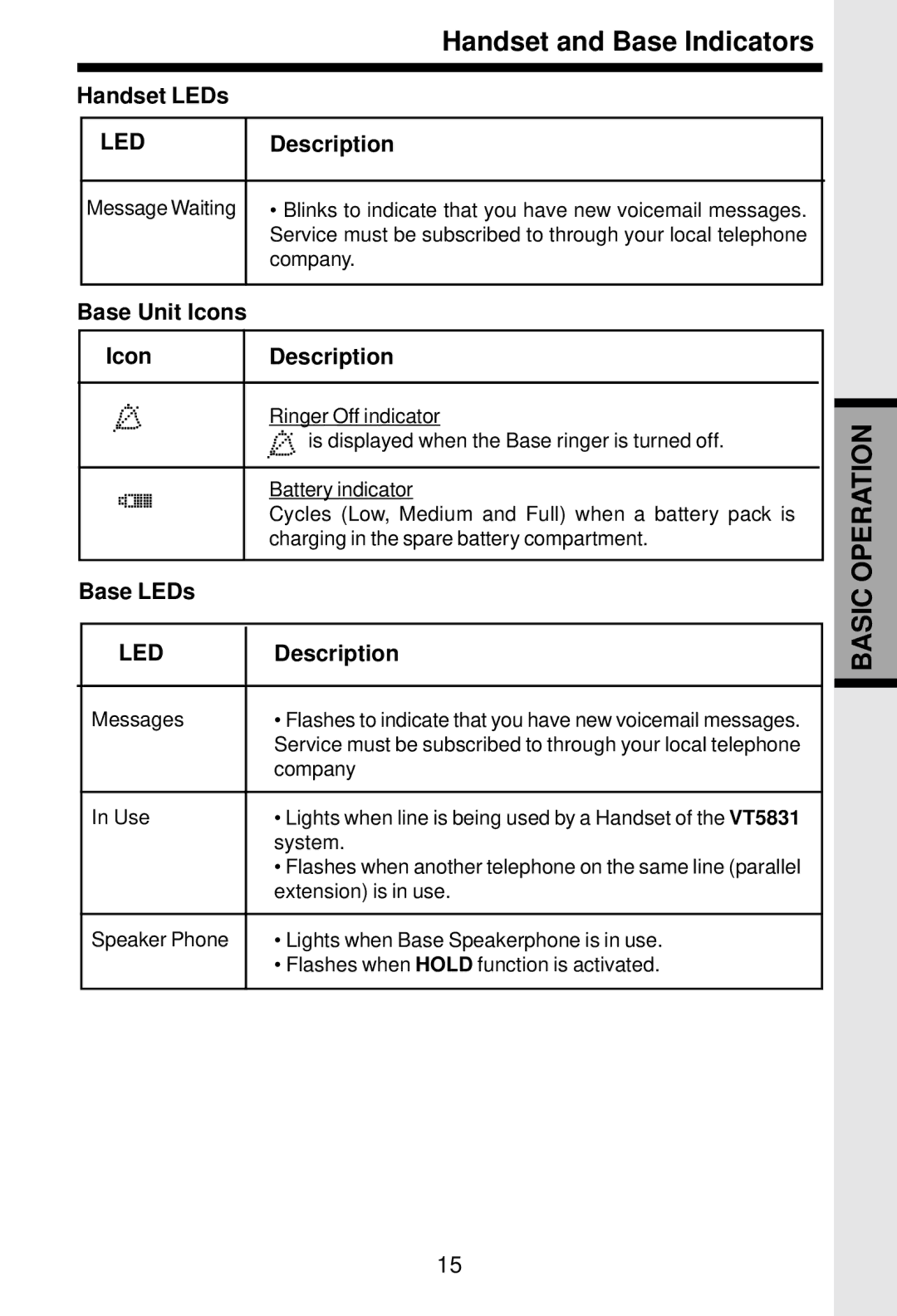 VTech VT5831 important safety instructions Handset LEDs, Base Unit Icons Description, Base LEDs 