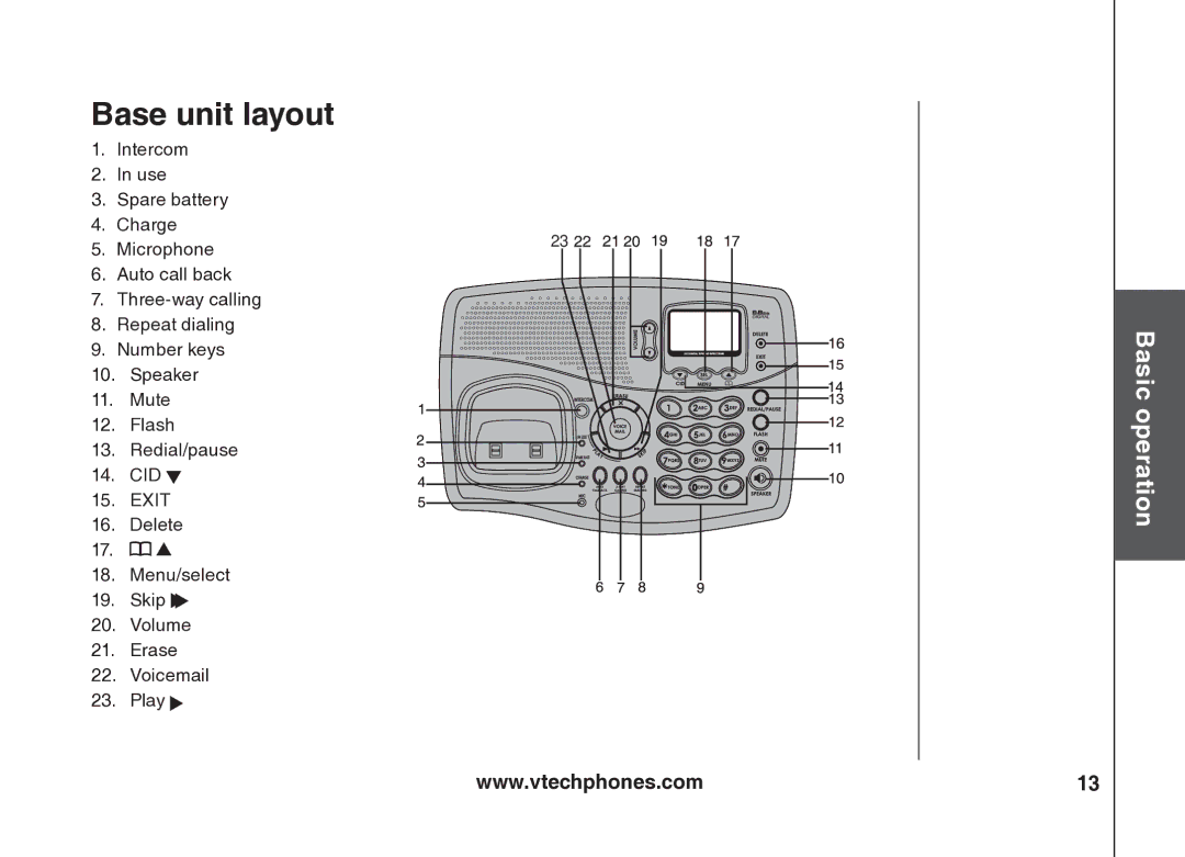 VTech VT5875 user manual Base unit layout 