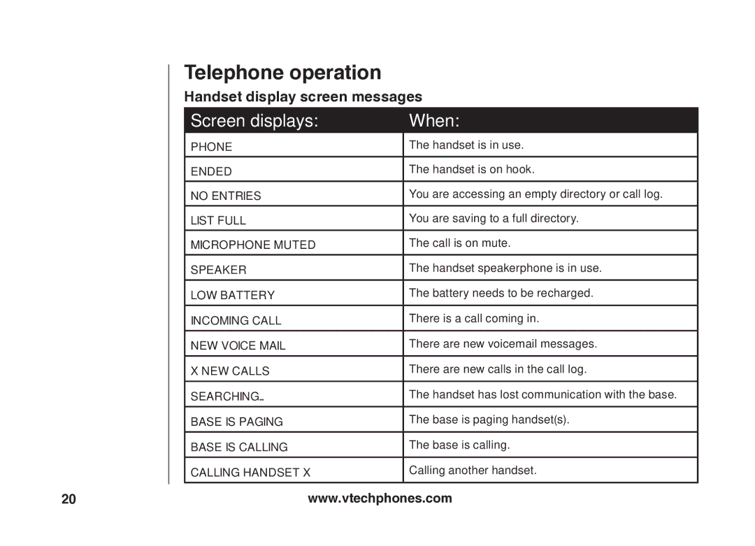 VTech VT5875 user manual Screen displays When, Handset display screen messages 