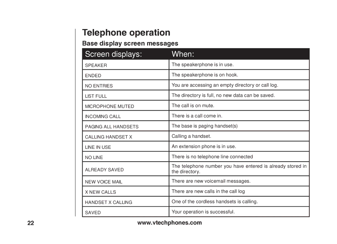 VTech VT5875 user manual Base display screen messages 