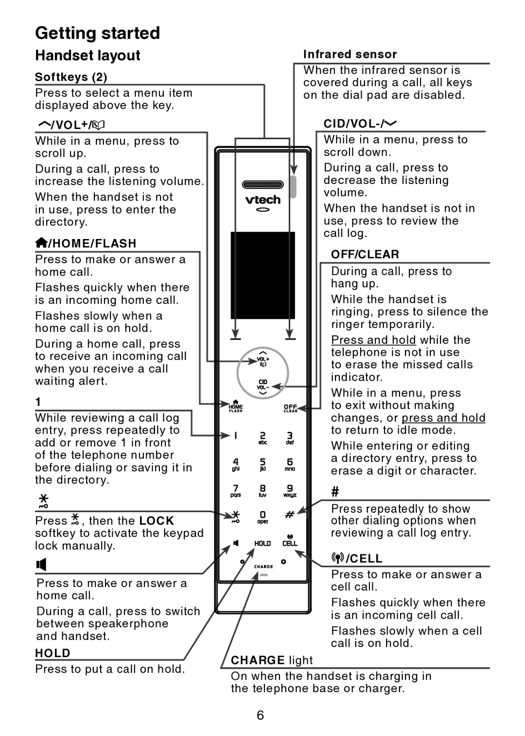 VTech vtech user manual Handset layout, Softkeys, Vol+, Infrared sensor, Cell 