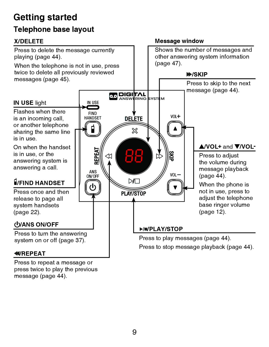 VTech CS6428-2/CS6429/ CS6249-15/CS6429-16/ CS6429-2/CS6429-3/ CS6429-4/CS6429-5 Telephone base layout, Message window 