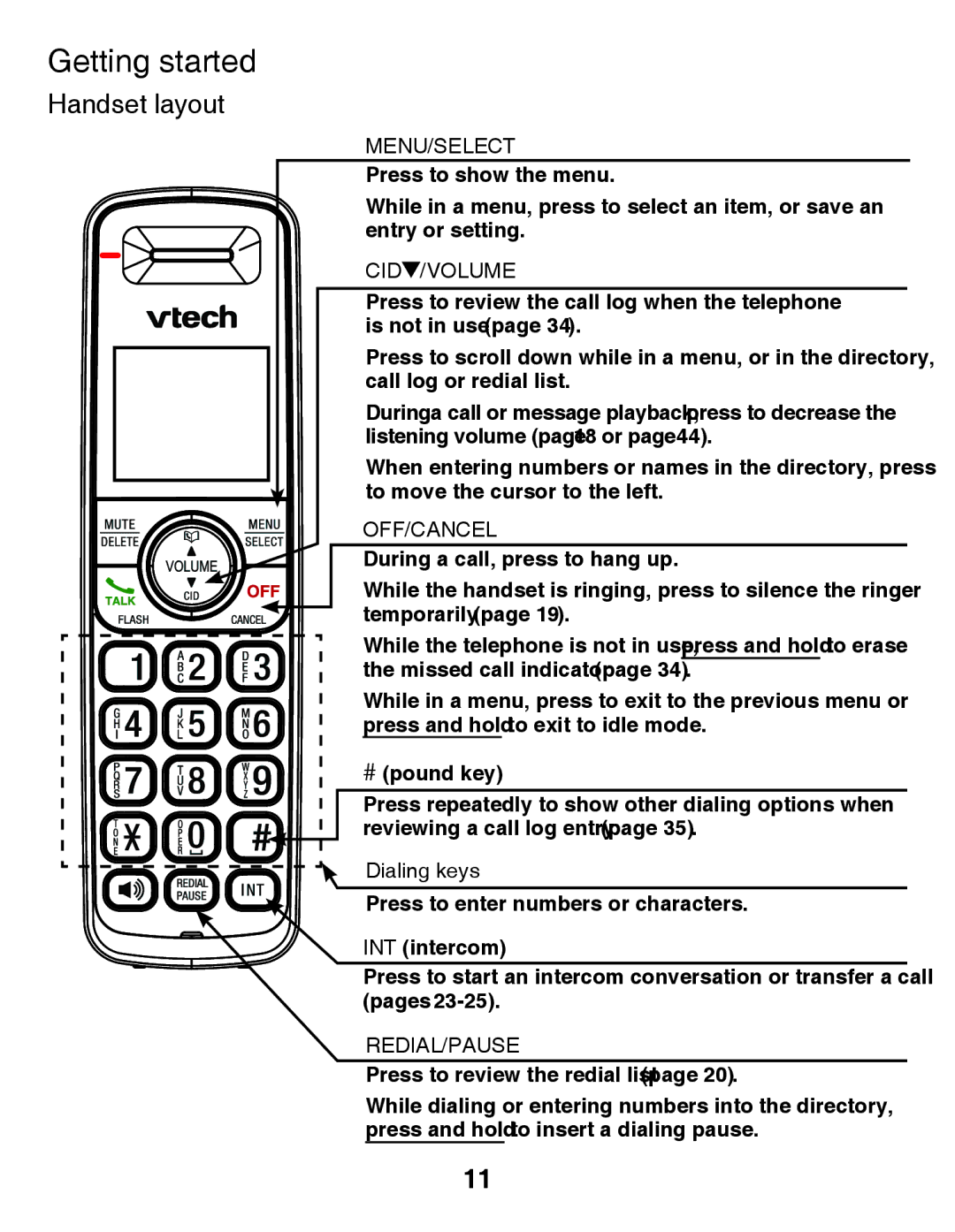 VTech CS6428-2/CS6429/ CS6249-15/CS6429-16/ CS6429-2/CS6429-3/ CS6429-4/CS6429-5 user manual Menu/Select, Dialing keys 