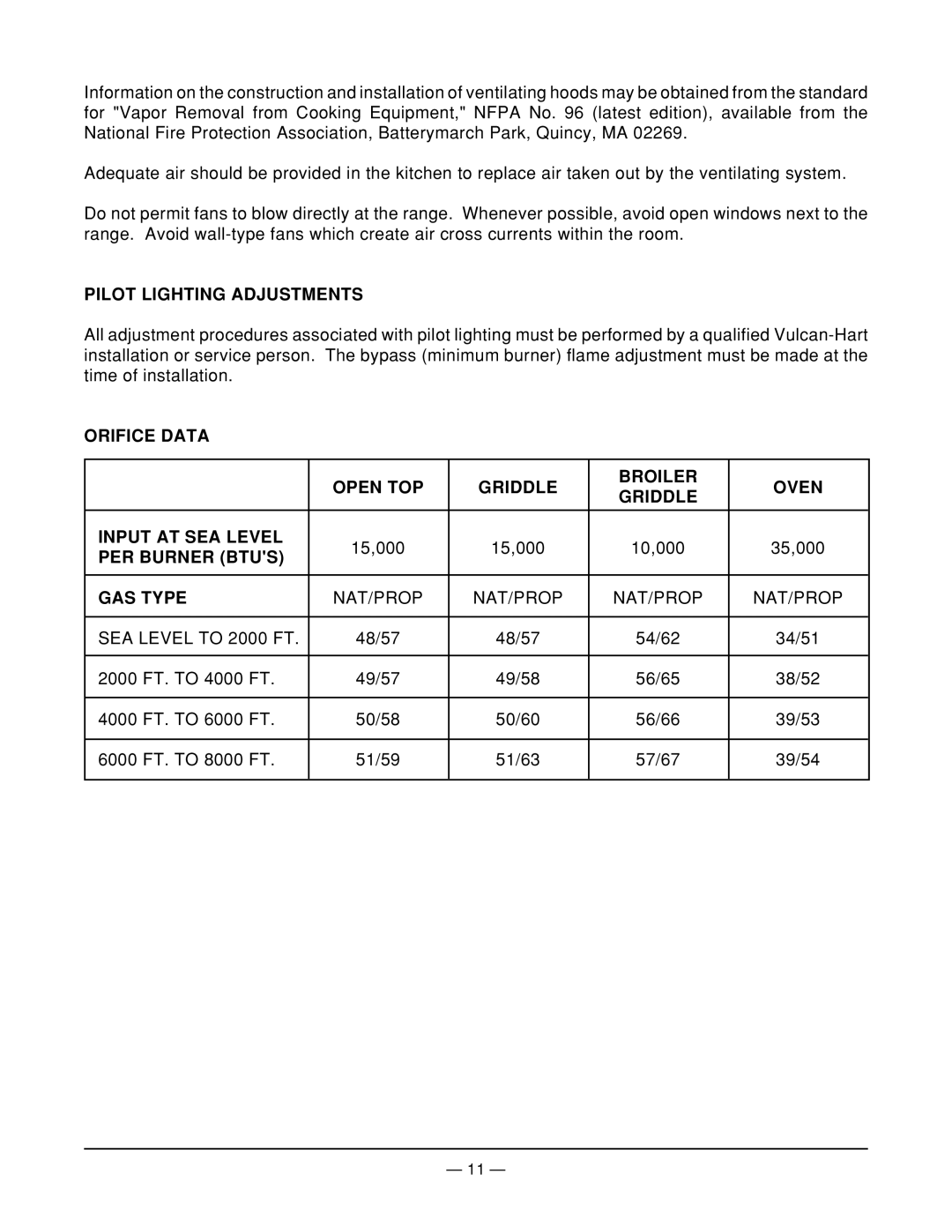 Vulcan-Hart 160L77R ML-52115, 36L77R ML-52113, 60L77R ML-52114 Pilot Lighting Adjustments, PER Burner Btus, GAS Type 