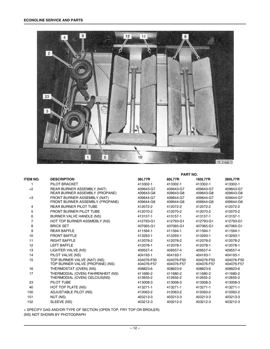 Vulcan-Hart 36FL77R, 36L77R, 260L77R, 160L77R manual Econoline Service and Parts Item no Description 