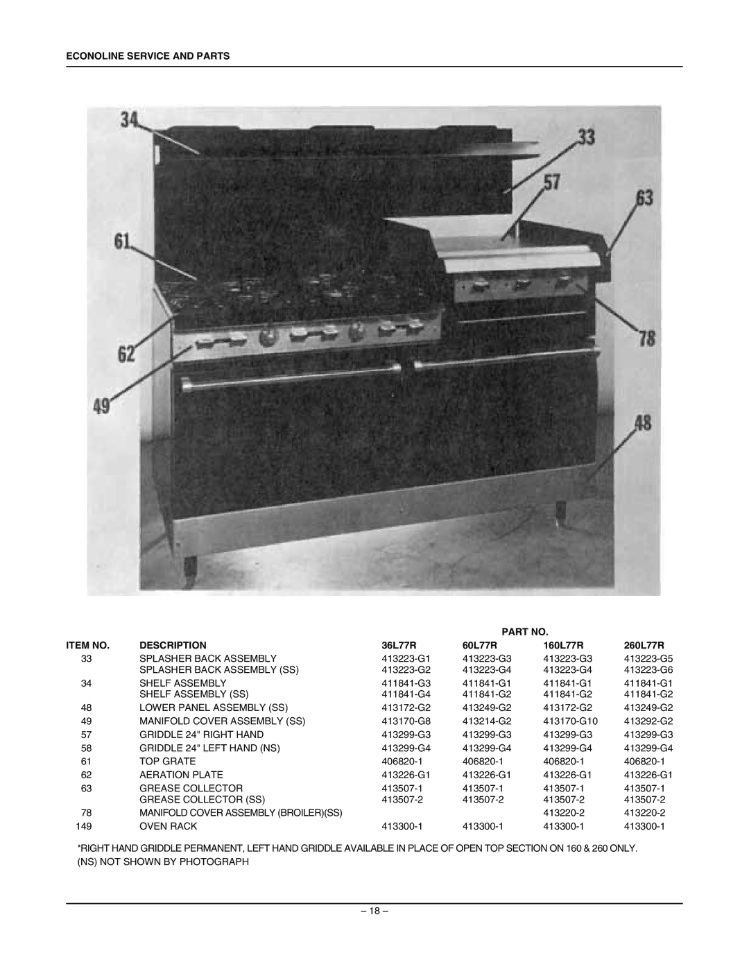 Vulcan-Hart 260L77R, 36L77R, 36FL77R, 160L77R manual Splasher Back Assembly 