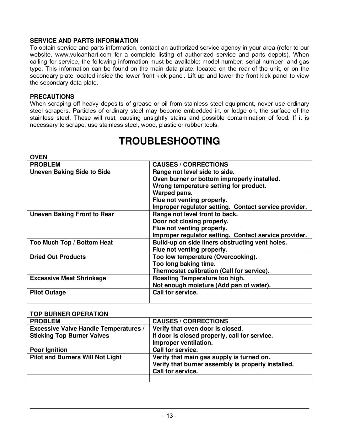 Vulcan-Hart 48(S,C), 24S Troubleshooting, Service and Parts Information Precautions, Oven Problem Causes / Corrections 