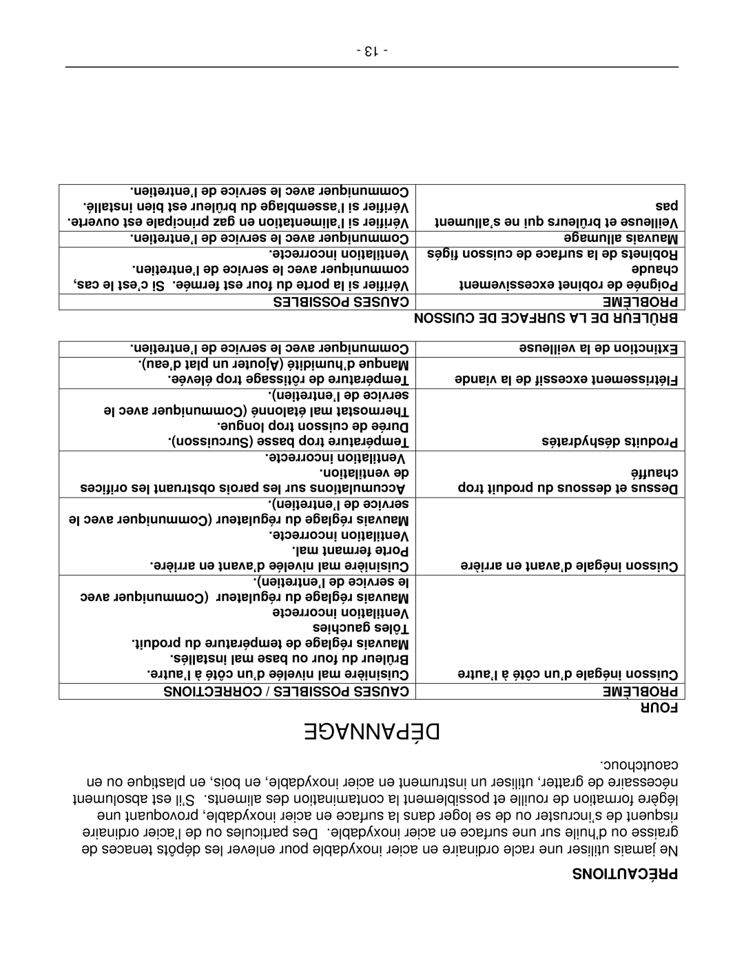 Vulcan-Hart 72(S,C)(S,C), 48(S,C), 24S Dépannage, Possibles Problème Cuisson DE Surface LA DE Brûleur, Problème Four 