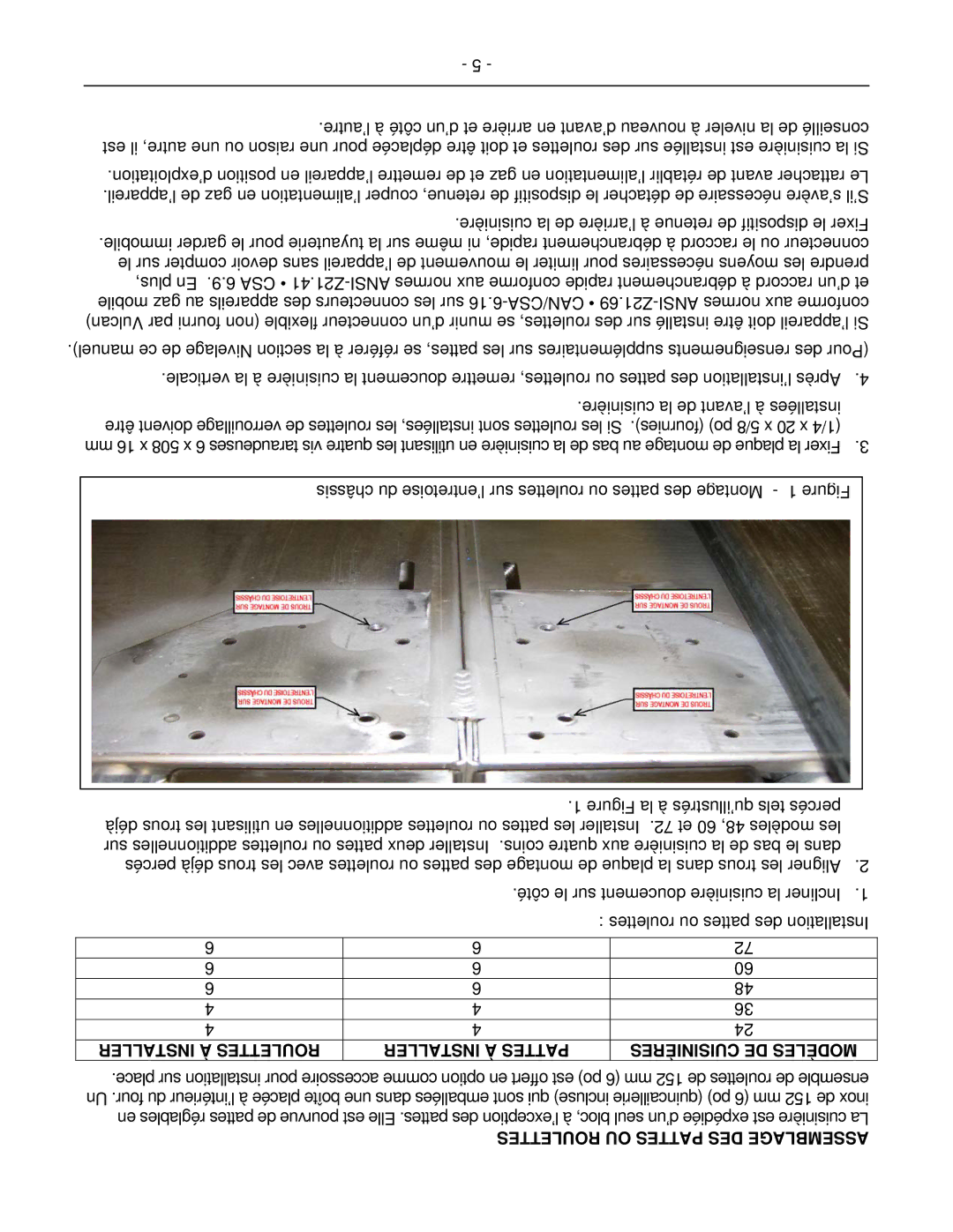 Vulcan-Hart 72(S,C)(S,C), 48(S,C), 60(S,C)(S,C) Figure la à qu’illustrés tels percés, Roulettes OU Pattes DES Assemblage 