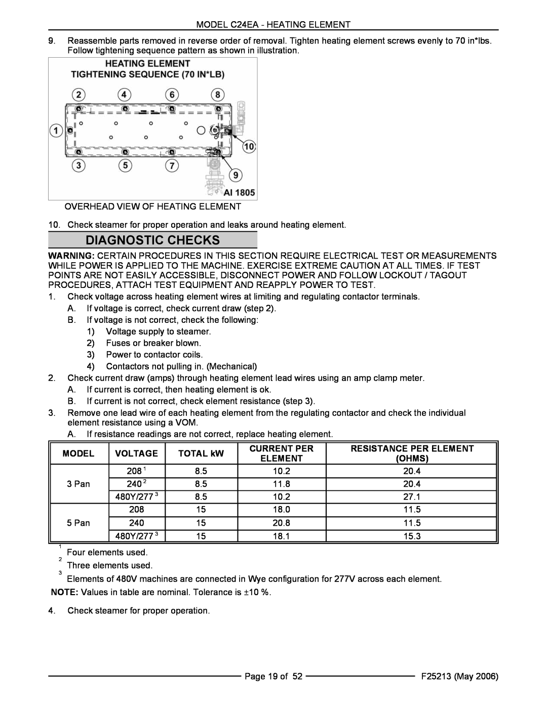 Vulcan-Hart C24EA3 208/240V BASIC Diagnostic Checks, Model, Voltage, TOTAL kW, Current Per, Resistance Per Element, Ohms 