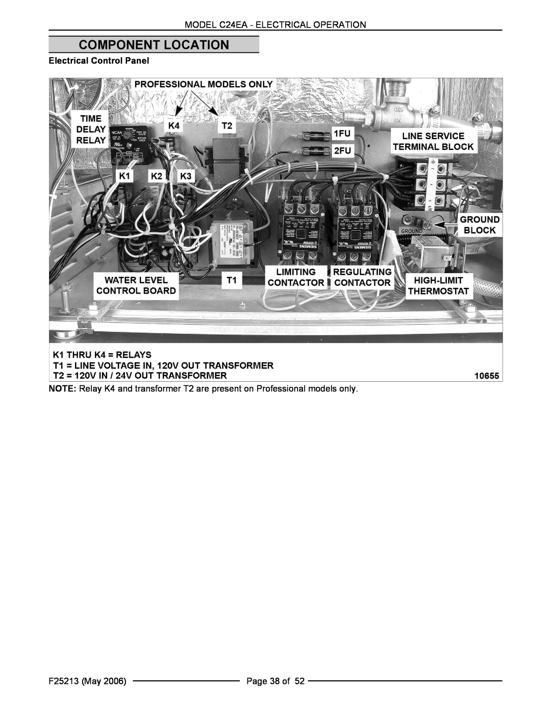 Vulcan-Hart C24EA3 480V BASIC, C24EA5 480V BASIC, C24EA5 480V PRO service manual Component Location, Electrical Control Panel 