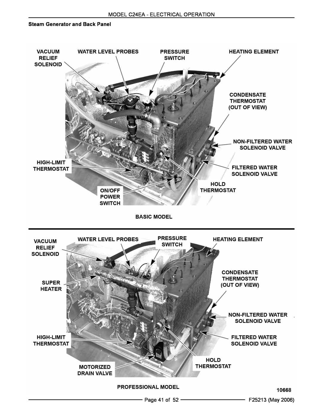 Vulcan-Hart C24EA5 480V PRO MODEL C24EA - ELECTRICAL OPERATION, Steam Generator and Back Panel, Page 41 of, F25213 May 