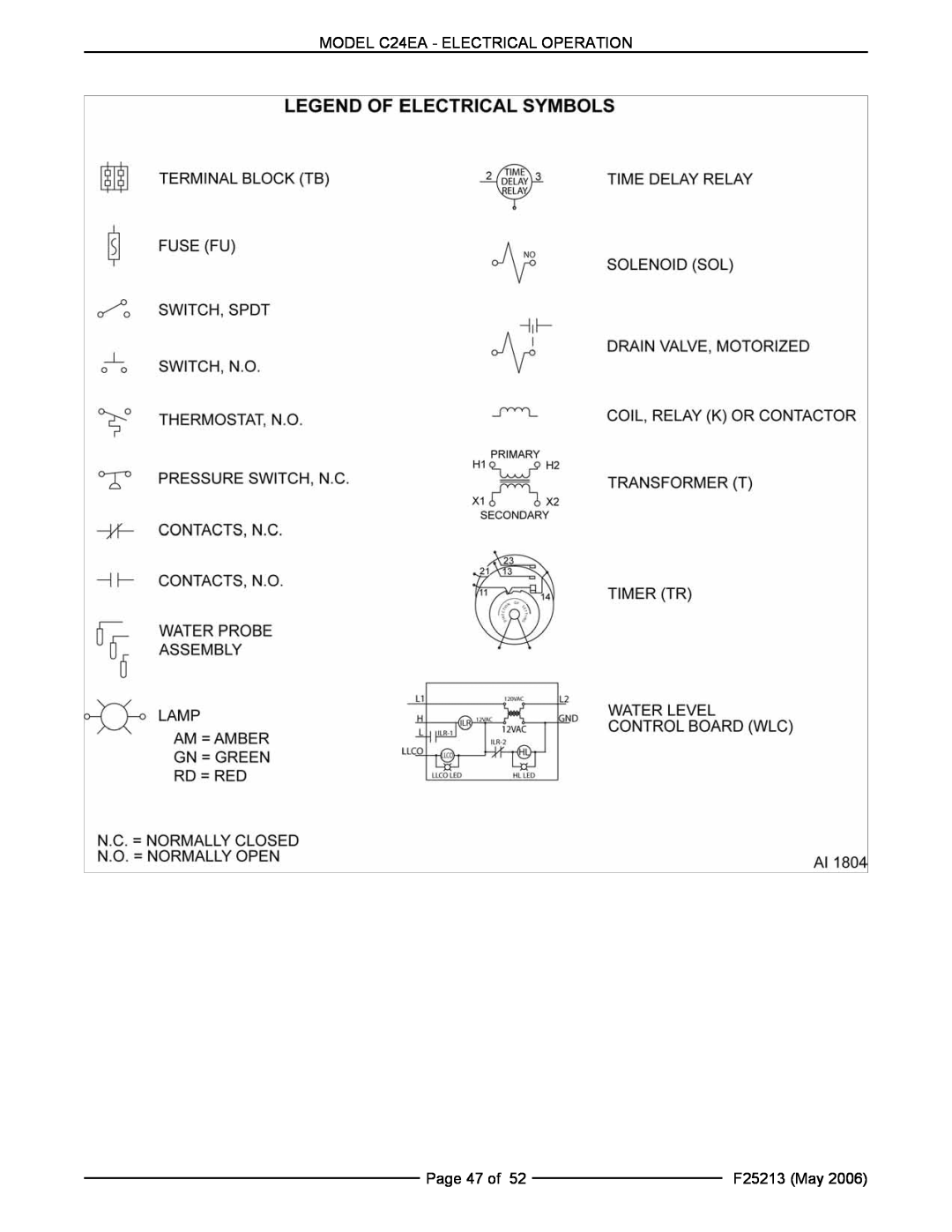 Vulcan-Hart C24EA5 208/240V BASIC, C24EA5 480V BASIC MODEL C24EA - ELECTRICAL OPERATION, Page 47 of, F25213 May 