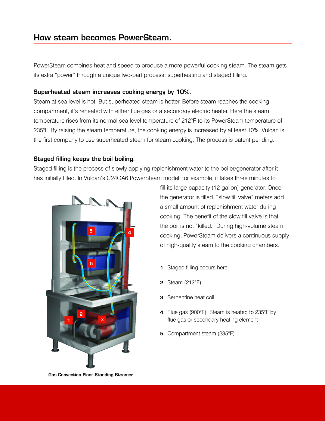 Vulcan-Hart C24EA3 DLX, C24EA5 DLX manual How steam becomes PowerSteam, Staged ﬁ lling keeps the boil boiling 