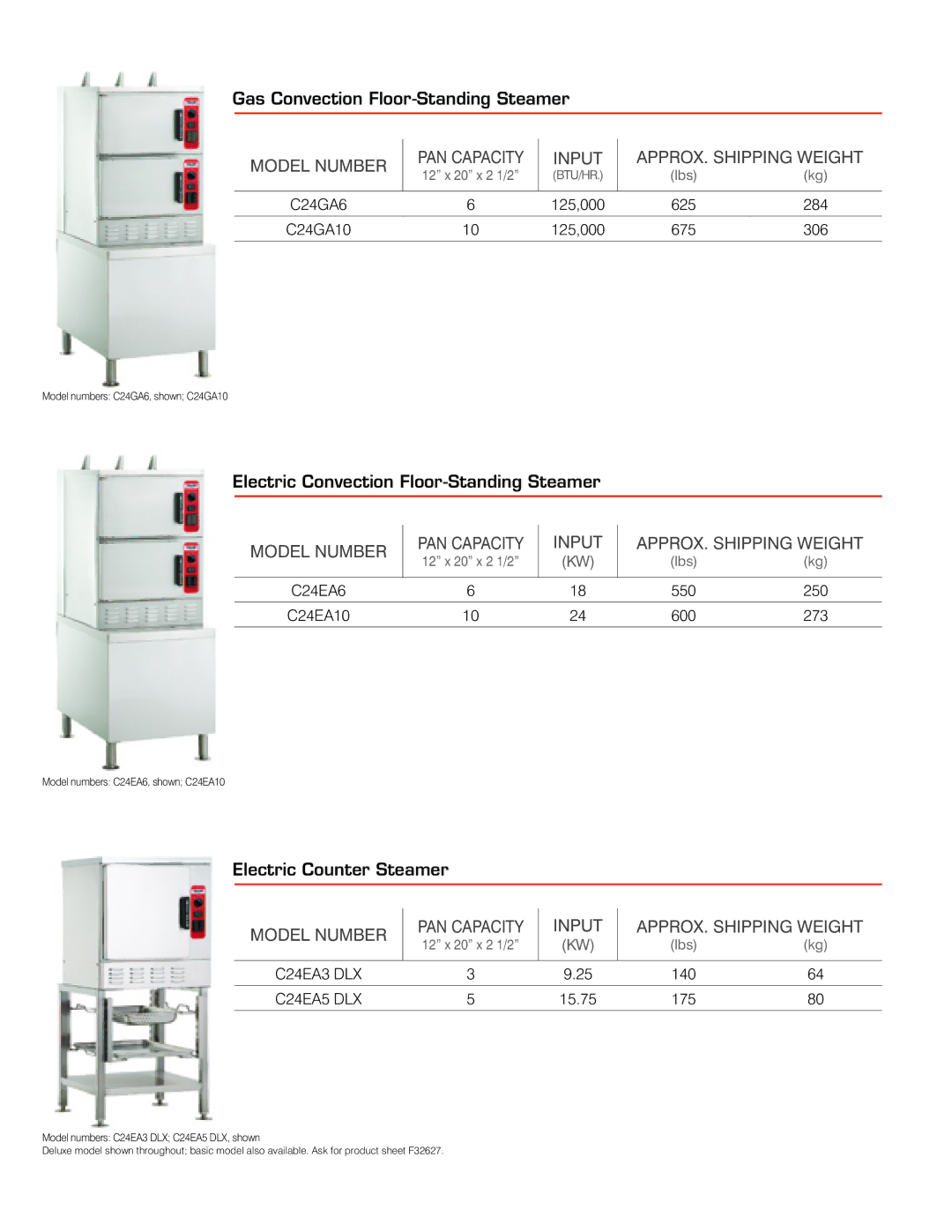 Vulcan-Hart C24EA5 DLX, C24EA3 DLX manual Gas Convection Floor-Standing Steamer, Electric Convection Floor-Standing Steamer 