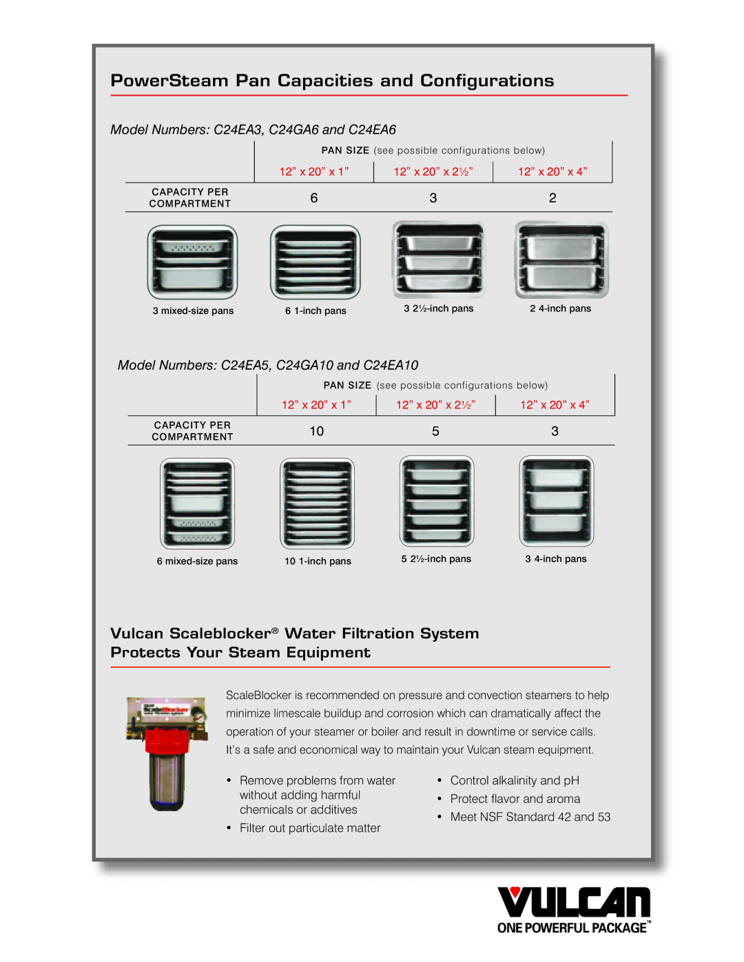 Vulcan-Hart C24EA3 DLX, C24EA5 DLX manual PowerSteam Pan Capacities and Conﬁ gurations 