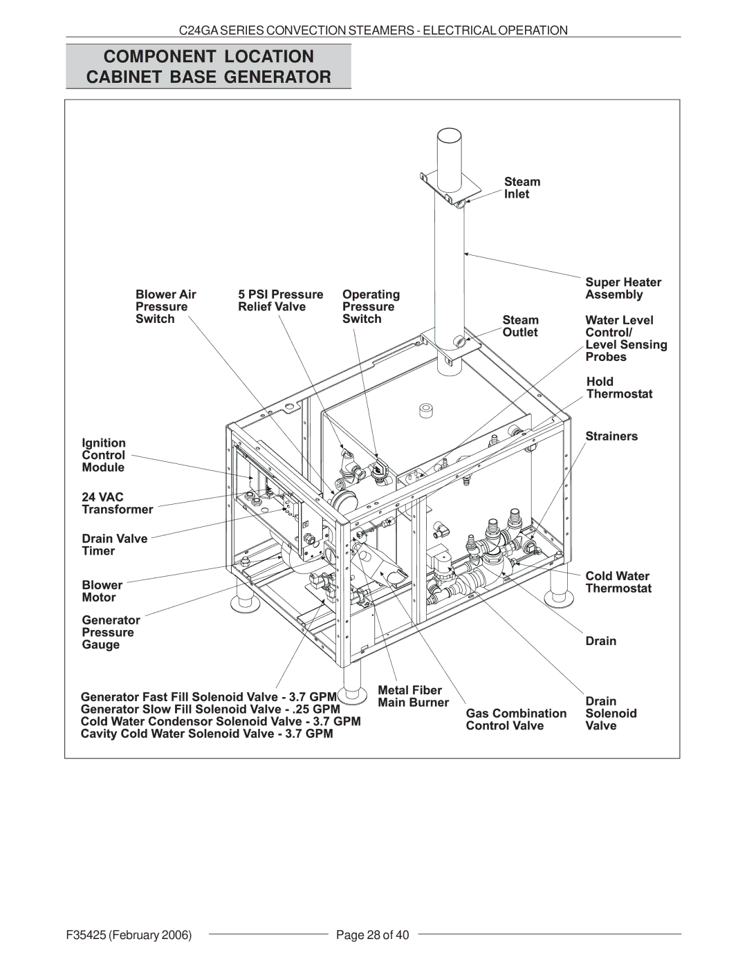 Vulcan-Hart C24GA6, C24GA10, ML-136021, ML-136022 service manual Component Location Cabinet Base Generator 