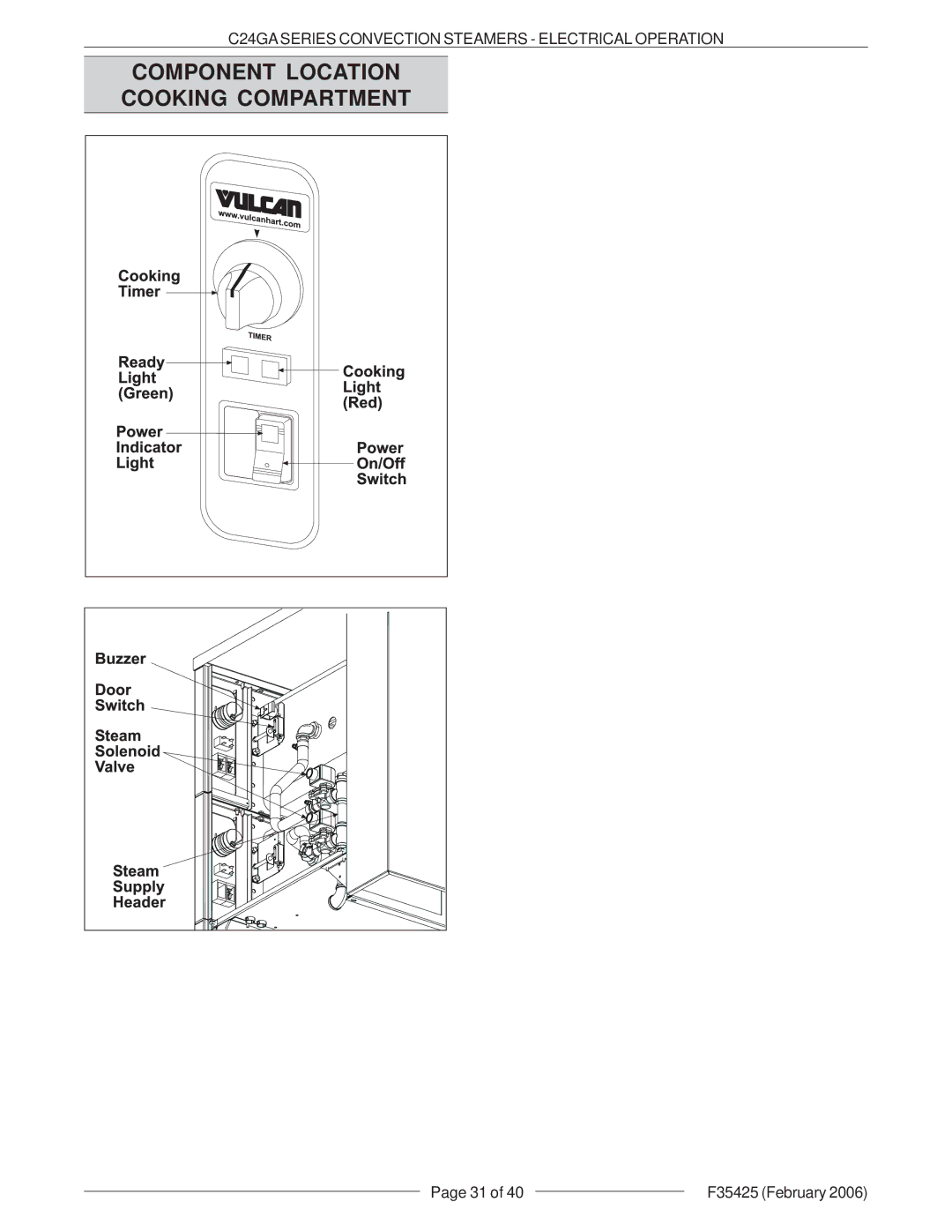 Vulcan-Hart C24GA6 ML-136021, C24GA10 ML-136022 service manual Component Location Cooking Compartment 