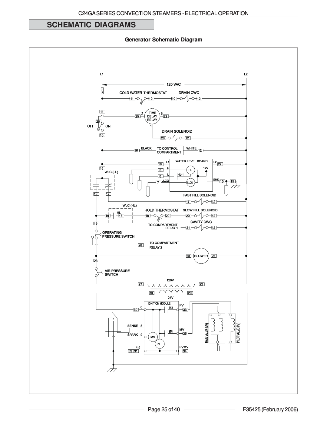 Vulcan-Hart C24GA6 ML-136021, C24GA10 ML-136022 service manual Schematic Diagrams, Generator Schematic Diagram 
