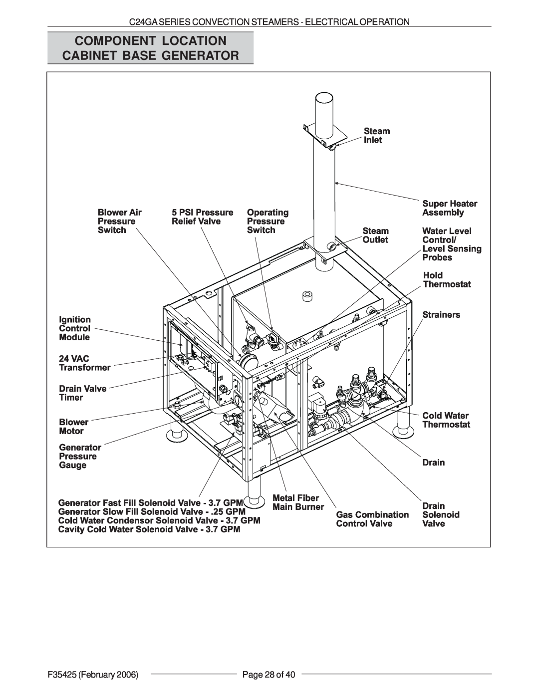 Vulcan-Hart C24GA6, C24GA10, ML-136021, ML-136022 Component Location Cabinet Base Generator, F35425 February, Page 28 of 