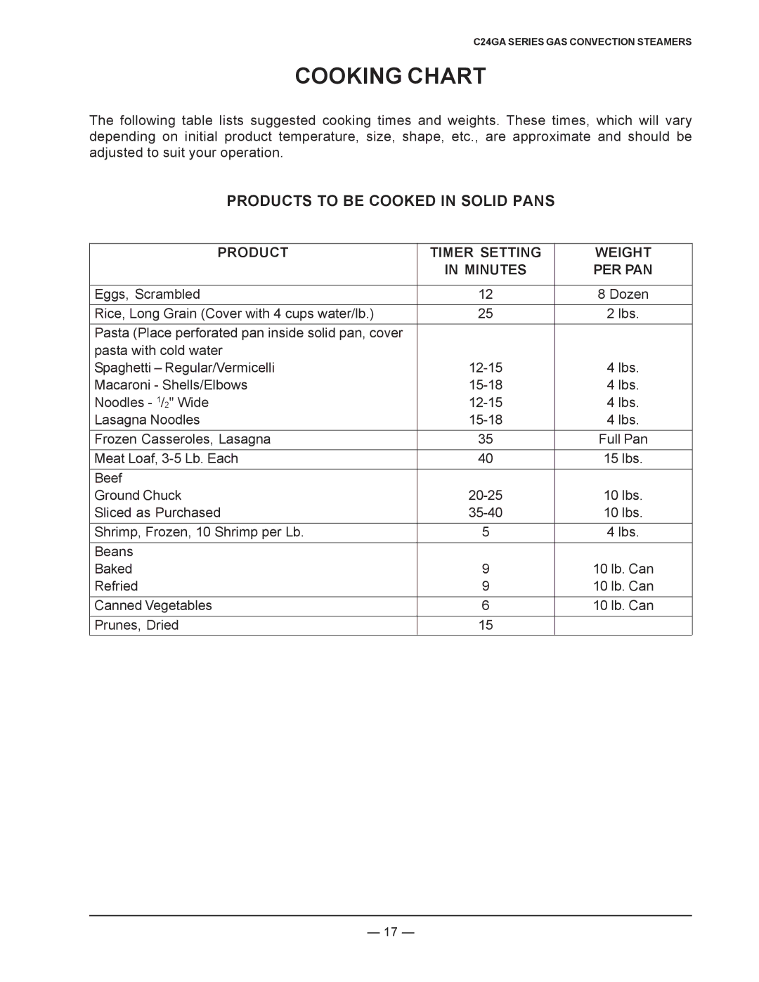 Vulcan-Hart ML-136022, C24GA6 Cooking Chart, Products to be Cooked in Solid Pans, Product Timer Setting Weight Minutes 