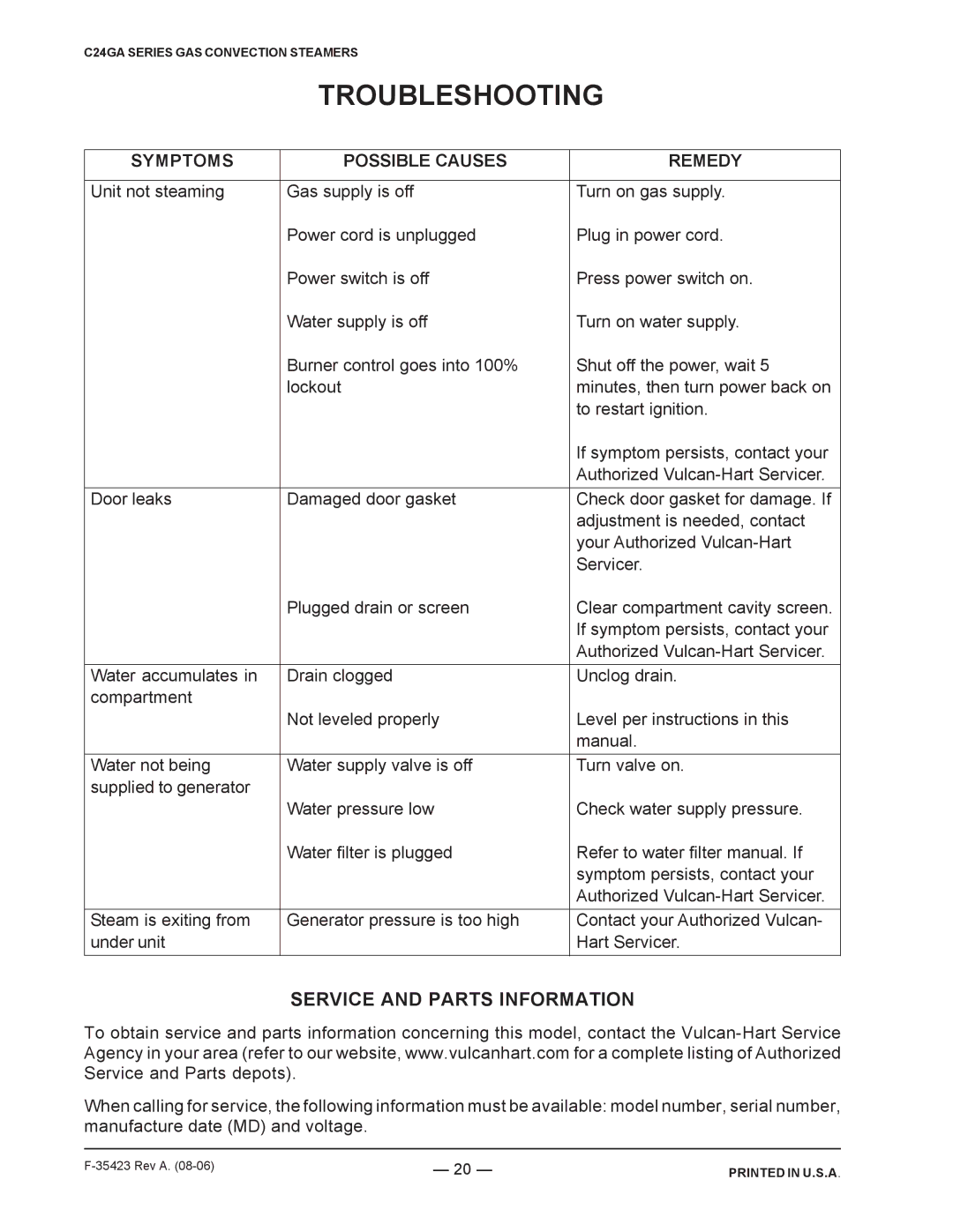 Vulcan-Hart C24GA6, ML-136022, ML-136021 Troubleshooting, Service and Parts Information, Symptoms Possible Causes Remedy 