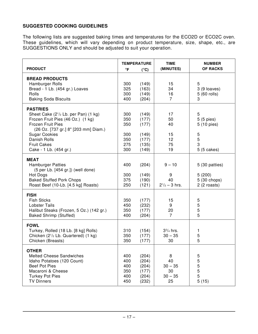 Vulcan-Hart ECO2C ML-114572, ECO2D ML-114570 operation manual Suggested Cooking Guidelines, Pastries 