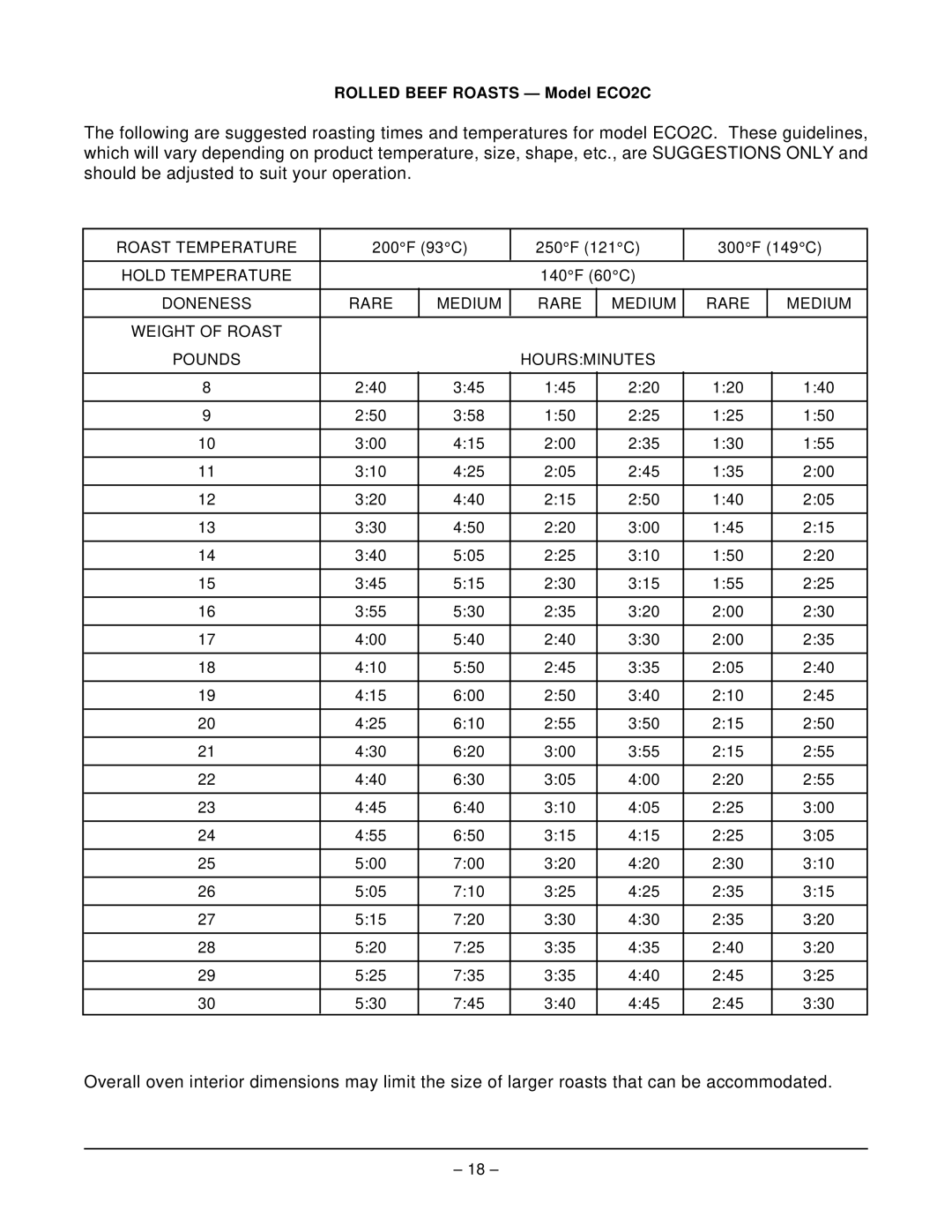 Vulcan-Hart ECO2D ML-114570, ECO2C ML-114572 operation manual Rolled Beef Roasts Model ECO2C 