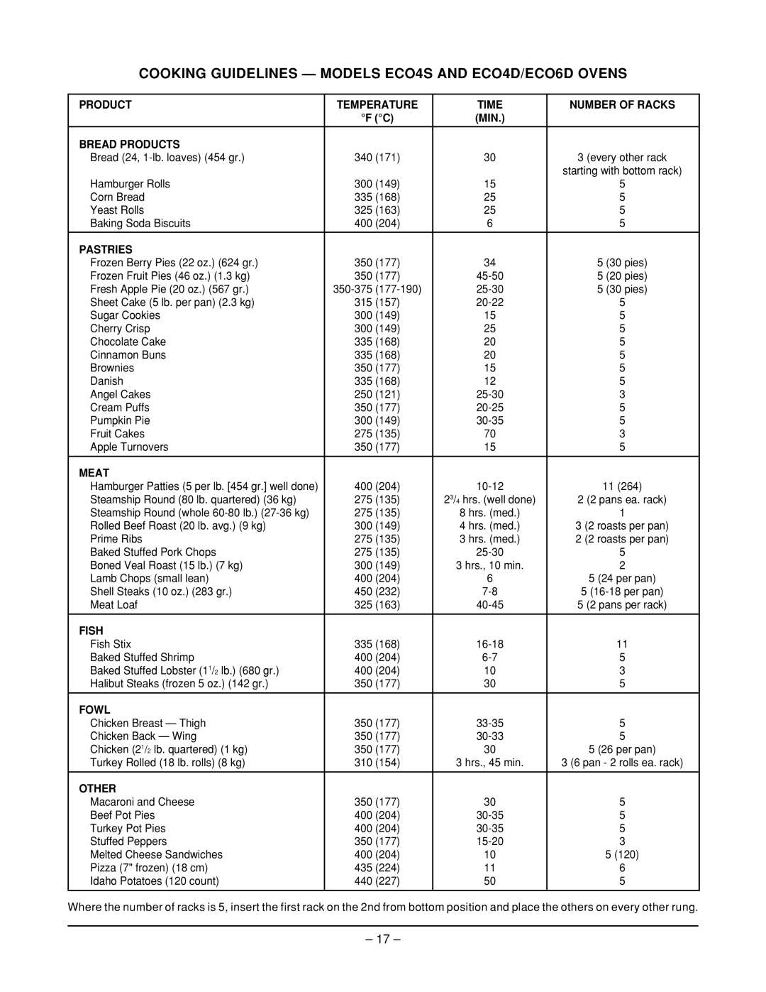 Vulcan-Hart ECO6D ML-52504, ECO4C ML-52503, ECO4S ML-52501 Cooking Guidelines Models ECO4S and ECO4D/ECO6D Ovens 