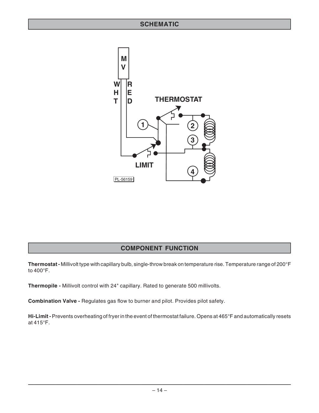 Vulcan-Hart EF3 ML-52099, EF5 ML-114944, EF4 ML-114943 service manual Schematic, Component Function 