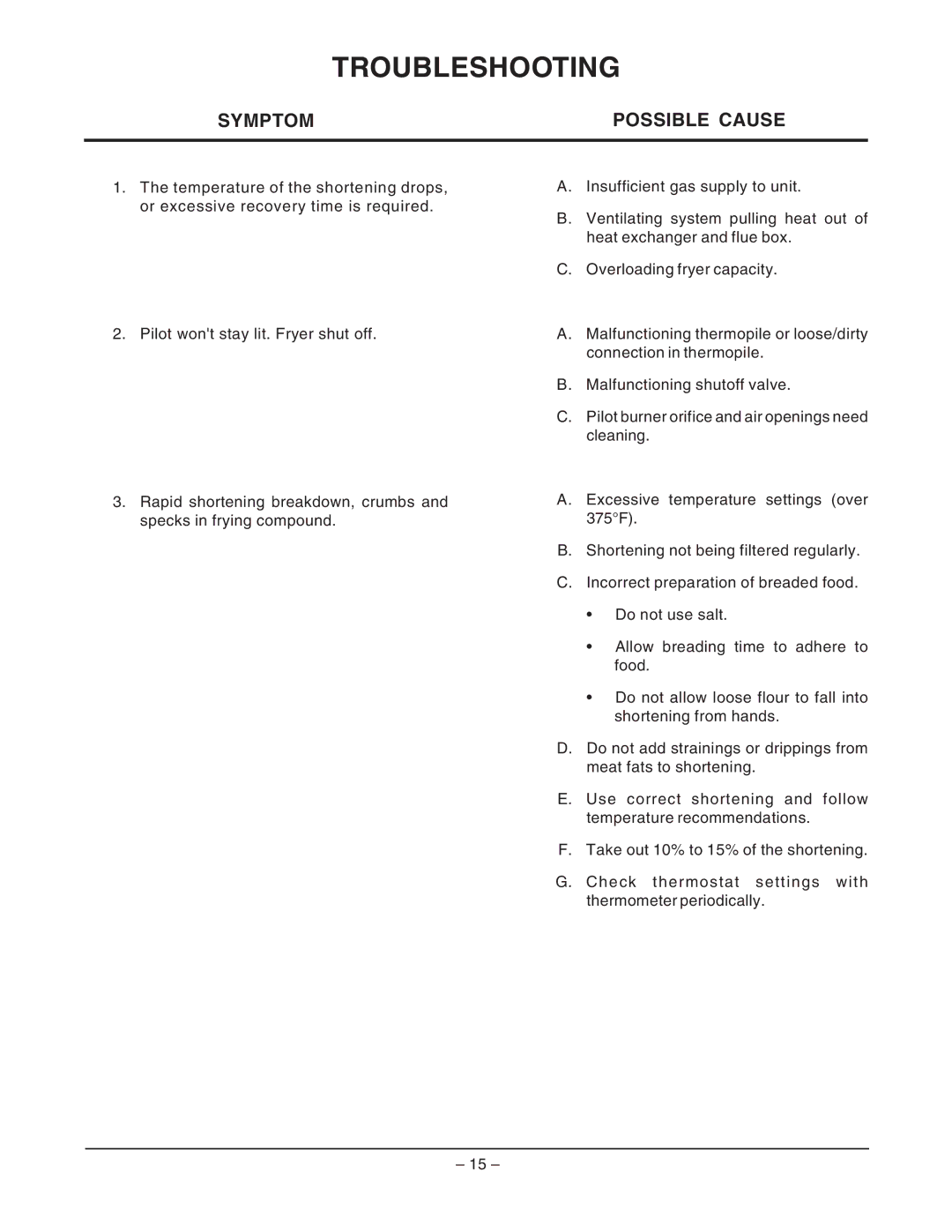 Vulcan-Hart EF5 ML-114944, EF4 ML-114943, EF3 ML-52099 service manual Troubleshooting, Symptom Possible Cause 