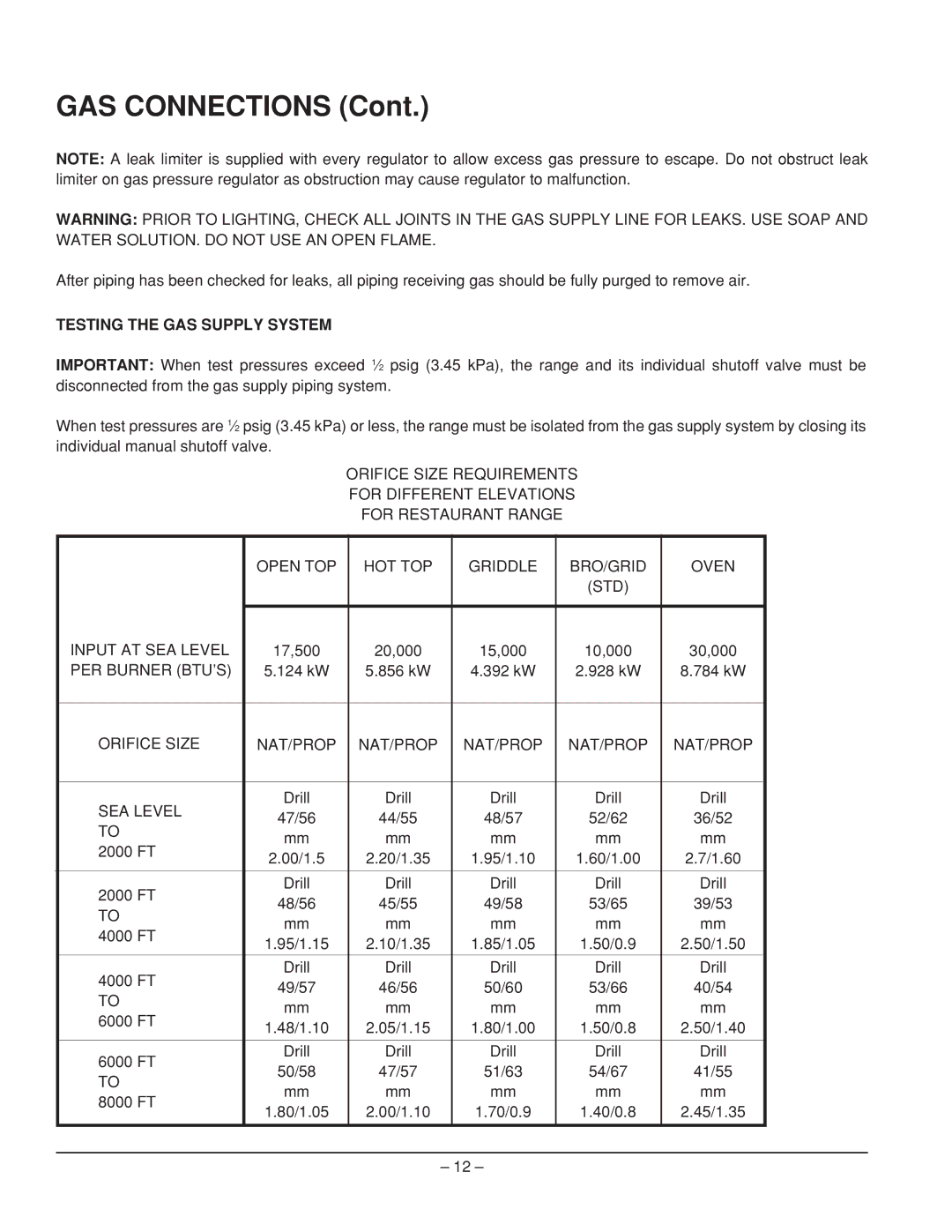 Vulcan-Hart EG260, EG160, EG60, EG36, EG48 service manual GAS Connections, Testing the GAS Supply System 