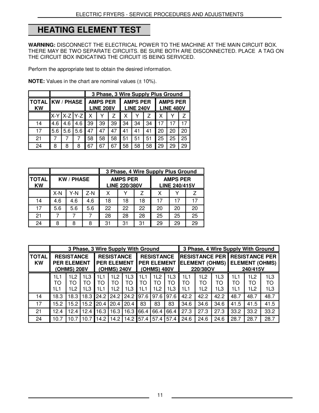 Vulcan-Hart ERD40 service manual Heating Element Test, Total Resistance Resistance PER PER Element Element Ohms 